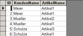 Beispieldatensätze