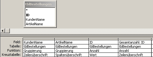 Ursprüglicher Entwurf der Crosstab-Query