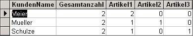 Ergebnisansicht der angep. Crosstab-Query